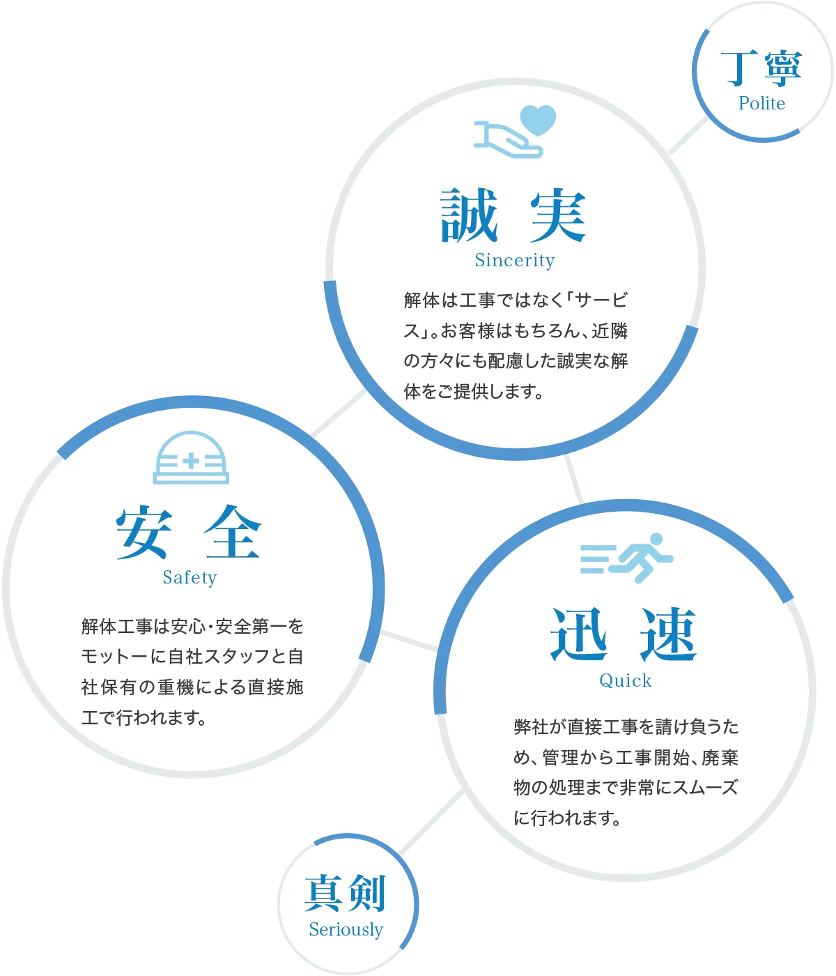料金プラン：多くの総合建設業者の場合